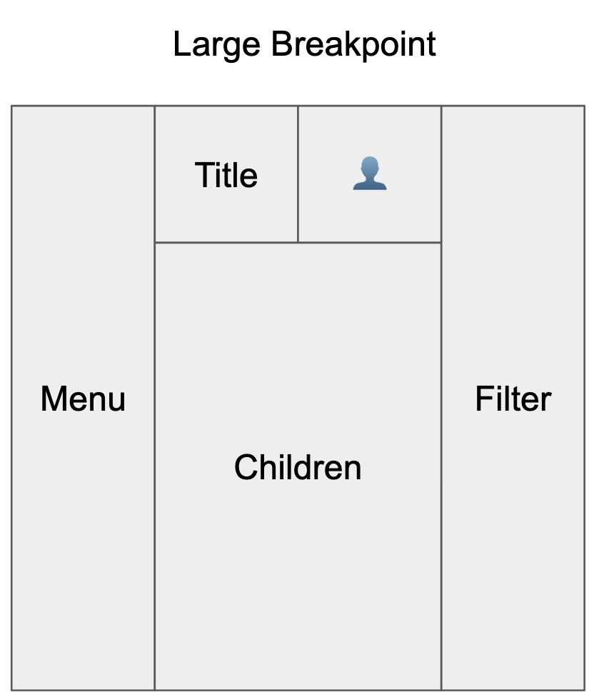 large breakpoint layout